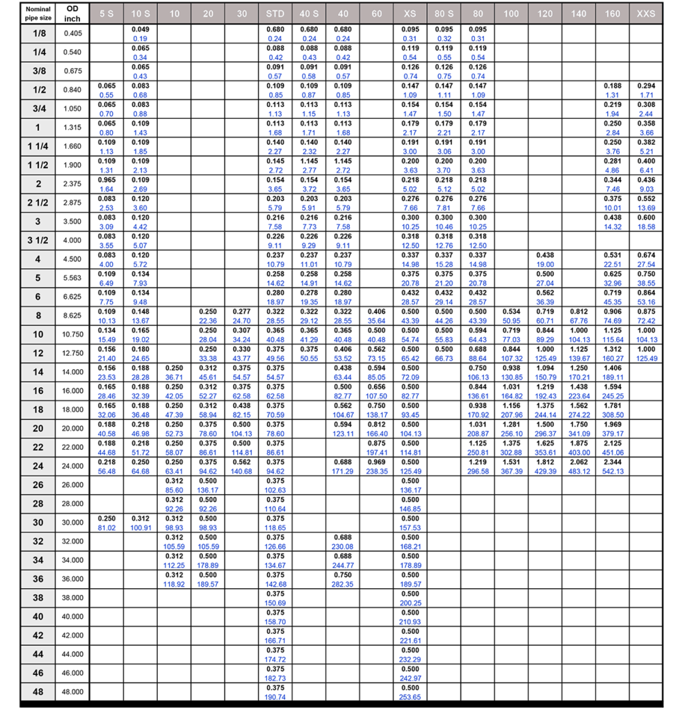 Pipe Fittings Flanges ANSI Pipe Schedule