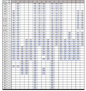 Pipe Fittings & Flanges | ANSI Pipe Schedule