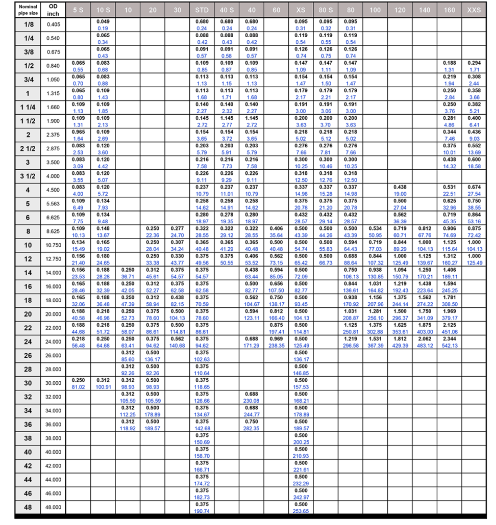 Flange Charts Schedules